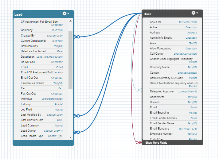 SchemaBuilder-LeadAndUserObjects